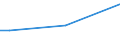 Sex: Total / Age class: From 15 to 34 years / Size: Small / Unit of measure: Percentage of total employment / Geopolitical entity (reporting): Czechia