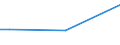 Sex: Total / Age class: From 15 to 34 years / Size: Small / Unit of measure: Percentage of total employment / Geopolitical entity (reporting): Denmark