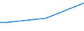 Sex: Total / Age class: From 15 to 34 years / Size: Small / Unit of measure: Percentage of total employment / Geopolitical entity (reporting): Estonia