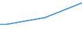 Sex: Total / Age class: From 15 to 34 years / Size: Small / Unit of measure: Percentage of total employment / Geopolitical entity (reporting): Greece