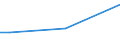 Sex: Total / Age class: From 15 to 34 years / Size: Small / Unit of measure: Percentage of total employment / Geopolitical entity (reporting): Croatia