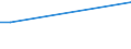 Sex: Total / Age class: From 15 to 34 years / Size: Small / Unit of measure: Percentage of total employment / Geopolitical entity (reporting): Netherlands