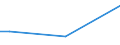 Sex: Total / Age class: From 15 to 34 years / Size: Small / Unit of measure: Percentage of total employment / Geopolitical entity (reporting): Romania