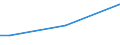 Sex: Total / Age class: From 15 to 34 years / Size: Small / Unit of measure: Percentage of total employment / Geopolitical entity (reporting): Slovakia