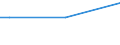 Sex: Total / Age class: From 15 to 34 years / Size: Small / Unit of measure: Percentage of total employment / Geopolitical entity (reporting): Finland