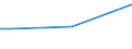 Sex: Total / Age class: From 15 to 34 years / Size: Small / Unit of measure: Percentage of total employment / Geopolitical entity (reporting): Sweden