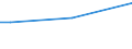 Sex: Total / Age class: From 15 to 34 years / Size: Medium / Unit of measure: Percentage of total employment / Geopolitical entity (reporting): European Union - 27 countries (from 2020)
