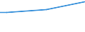 Sex: Total / Age class: From 15 to 34 years / Size: Medium / Unit of measure: Percentage of total employment / Geopolitical entity (reporting): Germany