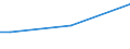 Sex: Total / Age class: From 15 to 34 years / Size: Medium / Unit of measure: Percentage of total employment / Geopolitical entity (reporting): Estonia