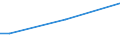 Sex: Total / Age class: From 15 to 34 years / Size: Medium / Unit of measure: Percentage of total employment / Geopolitical entity (reporting): Greece