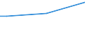 Sex: Total / Age class: From 15 to 34 years / Size: Medium / Unit of measure: Percentage of total employment / Geopolitical entity (reporting): Spain