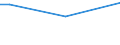 Sex: Total / Age class: From 15 to 34 years / Size: Medium / Unit of measure: Percentage of total employment / Geopolitical entity (reporting): Cyprus