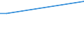 Sex: Total / Age class: From 15 to 34 years / Size: Medium / Unit of measure: Percentage of total employment / Geopolitical entity (reporting): Malta