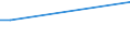 Sex: Total / Age class: From 15 to 34 years / Size: Medium / Unit of measure: Percentage of total employment / Geopolitical entity (reporting): Netherlands