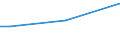Sex: Total / Age class: From 15 to 34 years / Size: Medium / Unit of measure: Percentage of total employment / Geopolitical entity (reporting): Austria