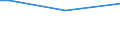 Sex: Total / Age class: From 15 to 34 years / Size: Medium / Unit of measure: Percentage of total employment / Geopolitical entity (reporting): Slovenia