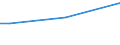 Insgesamt / 15 bis 34 Jahre / Klein / Prozent der Beschäftigung insgesamt / Europäische Union - 27 Länder (ab 2020)