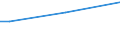 Total / From 15 to 34 years / Small / Percentage of total employment / Euro area - 19 countries  (2015-2022)