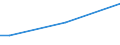 Total / From 15 to 34 years / Small / Percentage of total employment / Belgium