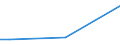 Total / From 15 to 34 years / Small / Percentage of total employment / Bulgaria