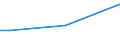 Total / From 15 to 34 years / Small / Percentage of total employment / Czechia