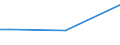 Insgesamt / 15 bis 34 Jahre / Klein / Prozent der Beschäftigung insgesamt / Dänemark