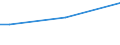 Insgesamt / 15 bis 34 Jahre / Klein / Prozent der Beschäftigung insgesamt / Deutschland