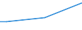 Insgesamt / 15 bis 34 Jahre / Klein / Prozent der Beschäftigung insgesamt / Estland