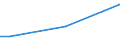 Insgesamt / 15 bis 34 Jahre / Klein / Prozent der Beschäftigung insgesamt / Griechenland