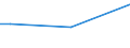 Total / From 15 to 34 years / Small / Percentage of total employment / Spain