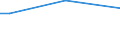 Total / From 15 to 34 years / Small / Percentage of total employment / France