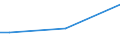 Total / From 15 to 34 years / Small / Percentage of total employment / Croatia