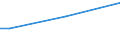 Insgesamt / 15 bis 34 Jahre / Klein / Prozent der Beschäftigung insgesamt / Italien