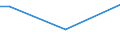 Total / From 15 to 34 years / Small / Percentage of total employment / Cyprus