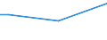 Insgesamt / 15 bis 34 Jahre / Klein / Prozent der Beschäftigung insgesamt / Litauen