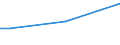 Total / From 15 to 34 years / Small / Percentage of total employment / Hungary