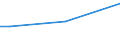 Insgesamt / 15 bis 34 Jahre / Klein / Prozent der Beschäftigung insgesamt / Österreich