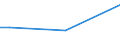 Total / From 15 to 34 years / Small / Percentage of total employment / Poland