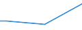 Total / From 15 to 34 years / Small / Percentage of total employment / Romania