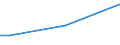 Total / From 15 to 34 years / Small / Percentage of total employment / Slovakia