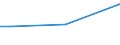 Insgesamt / 15 bis 34 Jahre / Klein / Prozent der Beschäftigung insgesamt / Schweden