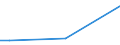 Total / From 15 to 34 years / Small / Percentage of total employment / Norway