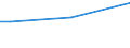 Insgesamt / 15 bis 34 Jahre / Mittel / Prozent der Beschäftigung insgesamt / Europäische Union - 27 Länder (ab 2020)