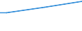 Insgesamt / 15 bis 34 Jahre / Mittel / Prozent der Beschäftigung insgesamt / Euroraum - 19 Länder (2015-2022)