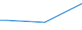 Total / From 15 to 34 years / Medium / Percentage of total employment / Bulgaria