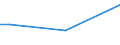 Insgesamt / 15 bis 34 Jahre / Mittel / Prozent der Beschäftigung insgesamt / Dänemark