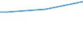 Insgesamt / 15 bis 34 Jahre / Mittel / Prozent der Beschäftigung insgesamt / Deutschland