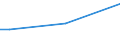 Insgesamt / 15 bis 34 Jahre / Mittel / Prozent der Beschäftigung insgesamt / Estland