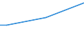 Total / From 15 to 34 years / Medium / Percentage of total employment / Ireland