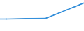 Insgesamt / 15 bis 34 Jahre / Mittel / Prozent der Beschäftigung insgesamt / Kroatien